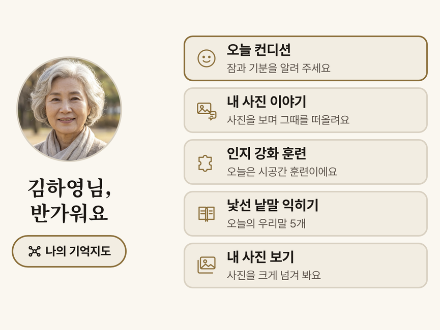 이용자 화면 — 얼굴 사진과 「김하영님, 반가워요」, 오늘 컨디션·내 사진 이야기·인지 강화 훈련·낯선 낱말 익히기·내 사진 보기 다섯 버튼