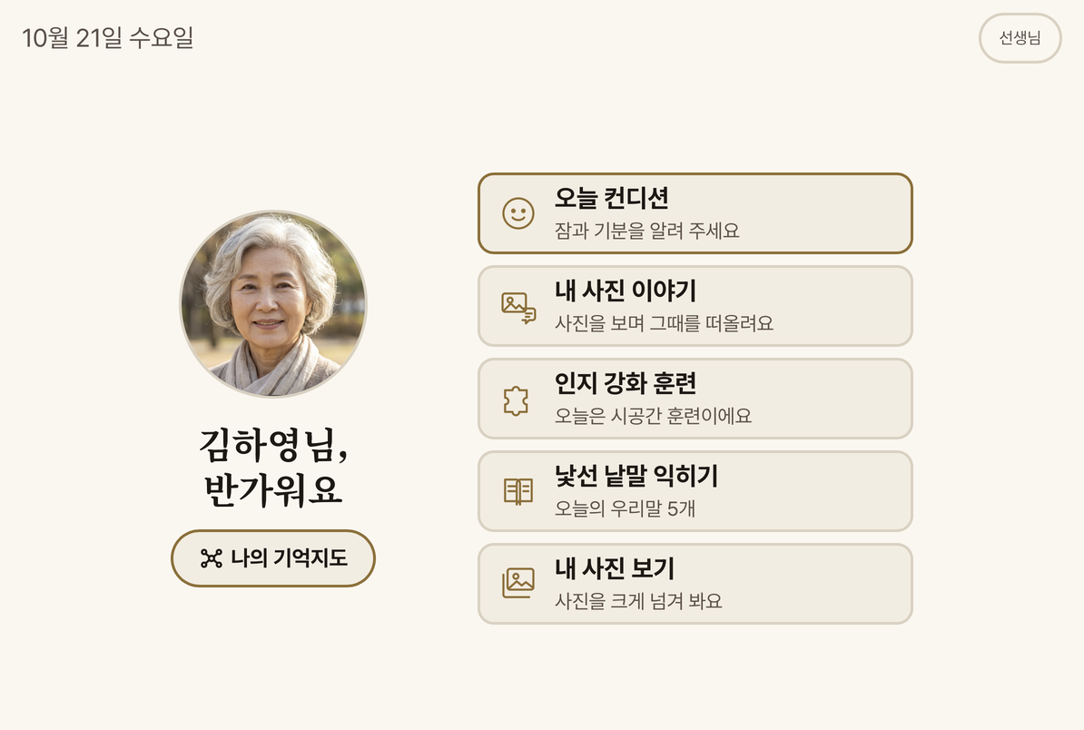 이용자가 보는 태블릿 첫 화면 — 얼굴 사진과 「김하영님, 반가워요」 인사, 오늘 컨디션·내 사진 이야기·인지 강화 훈련·낯선 낱말 익히기·내 사진 보기 다섯 버튼
